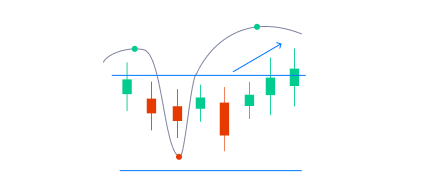 Technical Analysis